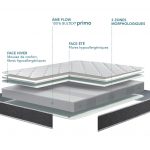Bultex Breva 3