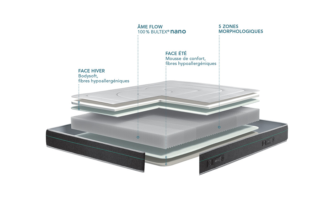 Bultex Sumatra 4